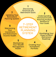 7 Step Retiremtent