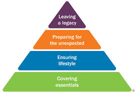 Saving Pyramid